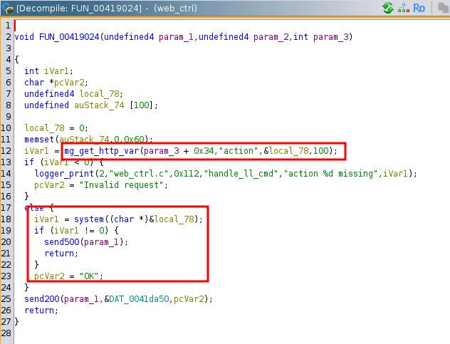 The image shows a decompiled C function, FUN_00419024, from a web controller module. The function retrieves an HTTP variable named “action” using mg_get_http_var and stores it in local_78. If the variable is not found, it logs an error and returns a 200 HTTP response with the message “Invalid request.” If the variable is found, it is executed as a system command using system. If the command fails, the function sends a 500 HTTP error response; otherwise, it returns a 200 response with the message “OK.” The use of system to execute user-provided input without sanitization could indicate a potential security vulnerability.