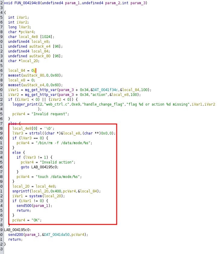 The image displays a decompiled C function FUN_004194c8 that handles HTTP requests. It retrieves the action parameter using mg_get_http_var and validates it. If the parameter is missing or invalid, the function logs an error and returns a 200 response with “Invalid request”. If the action is valid, the function determines whether to remove (rm) or create (touch) a file based on the parameter value, constructing the corresponding command string with snprintf. The command is executed using system, and if it fails, the function sends a 500 error response; otherwise, it responds with 200 and “OK”. This code highlights potential risks as it constructs and executes shell commands directly from user input without sufficient sanitization.